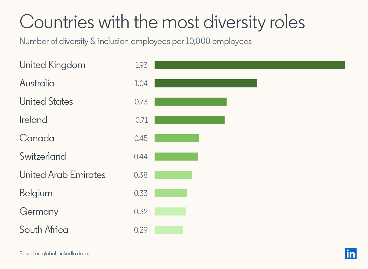 LI Diversity stats.png